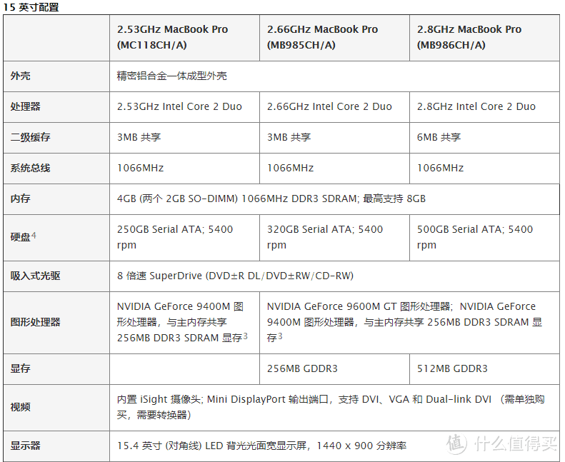 从HVGA到8K 显示产品十年变革回顾与展望