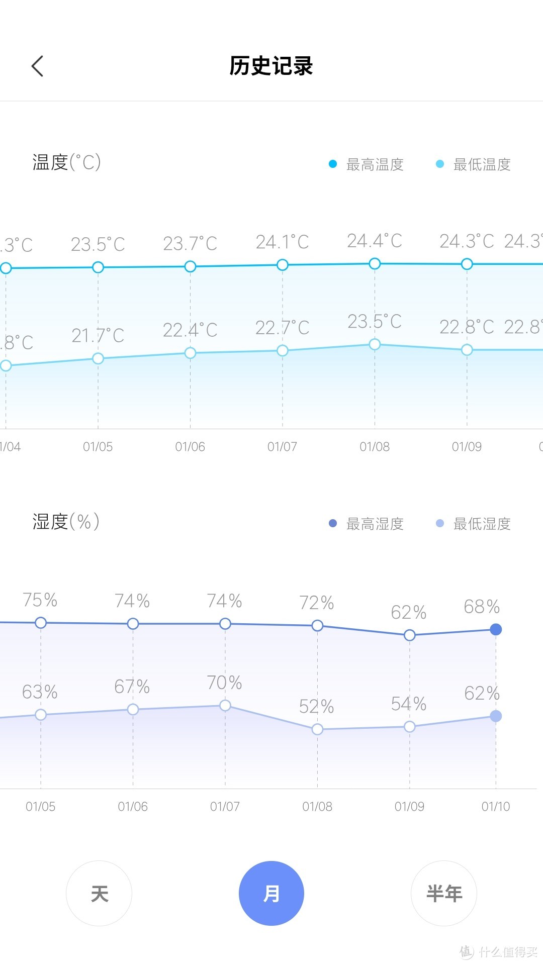 隐藏的蓝牙网关？​Yeelight韶华420智能吸顶灯蓝牙网关功能探索