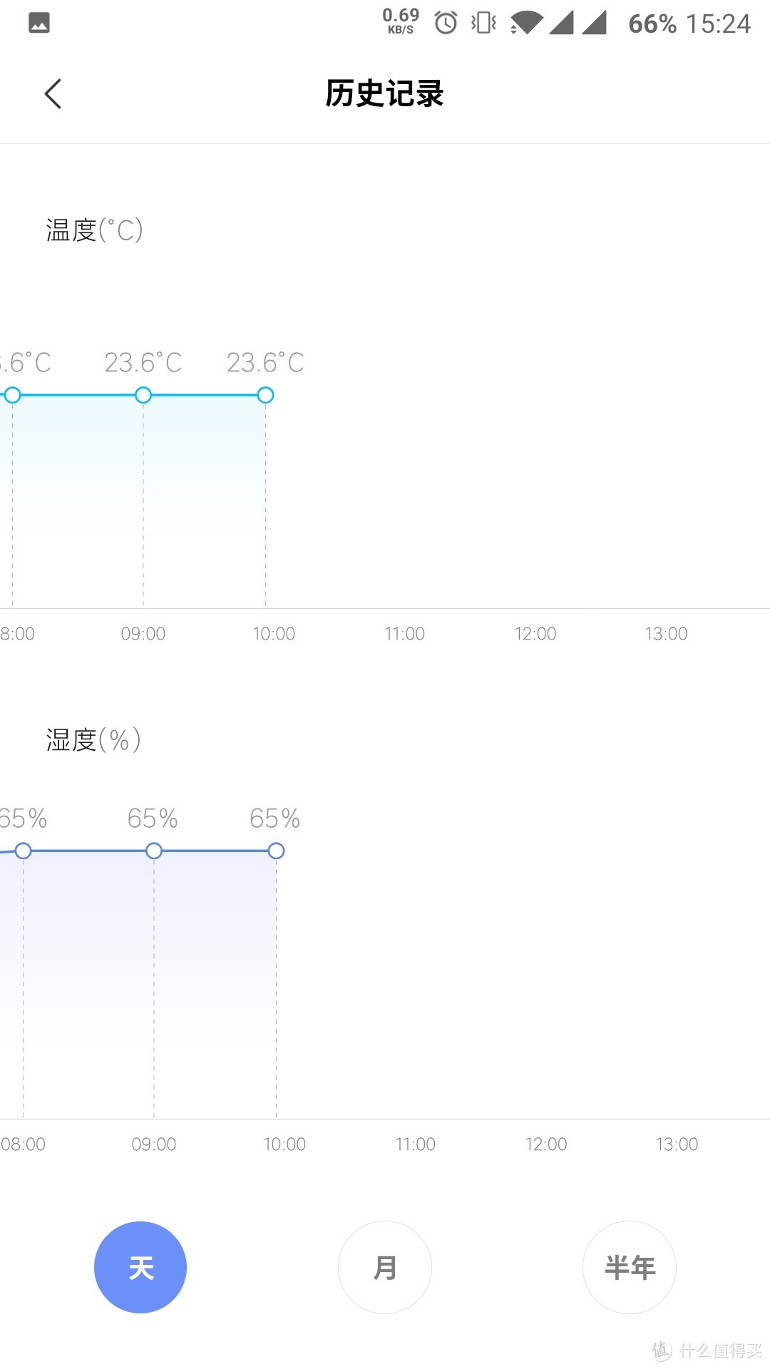 隐藏的蓝牙网关？​Yeelight韶华420智能吸顶灯蓝牙网关功能探索