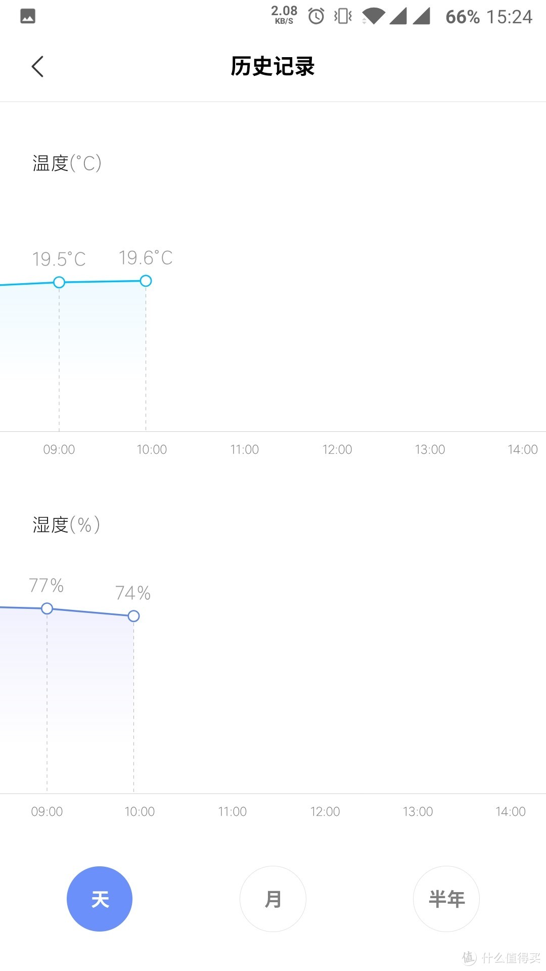 隐藏的蓝牙网关？​Yeelight韶华420智能吸顶灯蓝牙网关功能探索