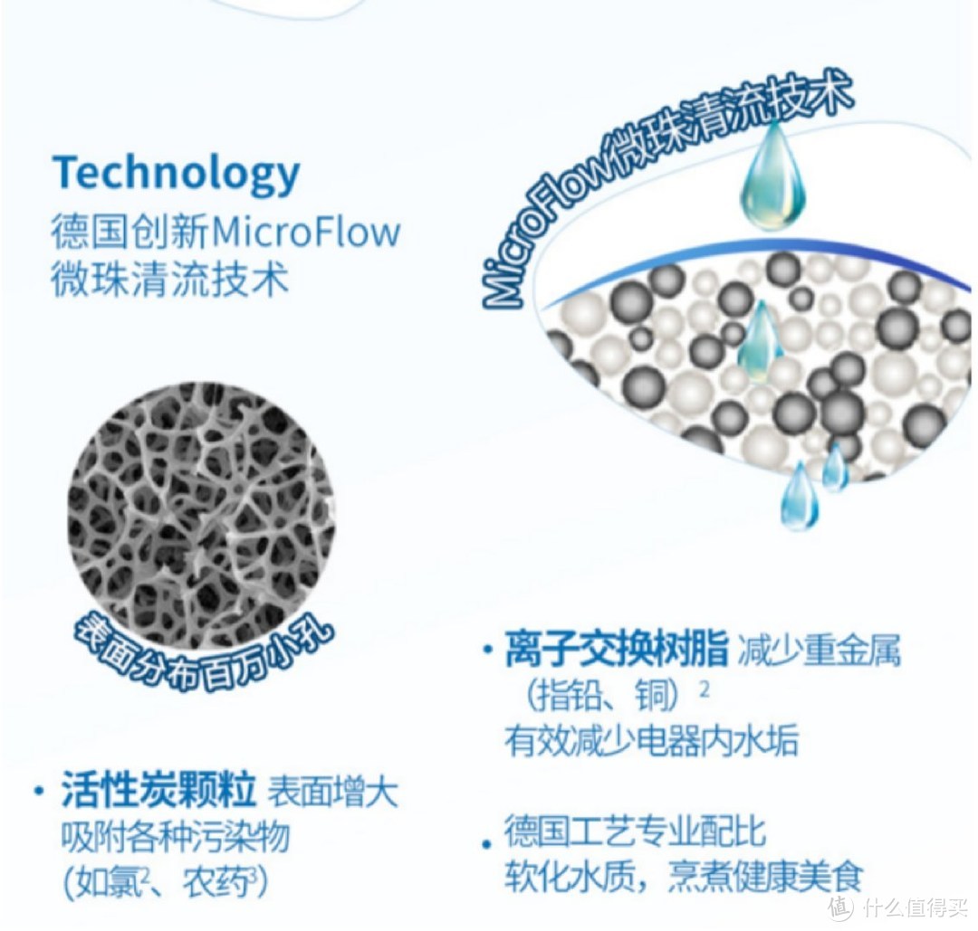 碧然德(BRITA)即热净水吧，即滤即热简单方便。