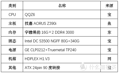 请保持冷静！HDPLEX H1.V3装机体验