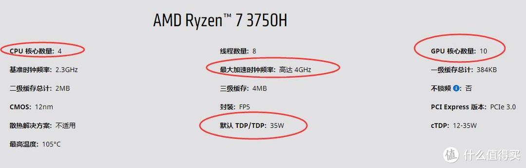 前代Ryzen7 3750H处理器（10组CU单元，共计640SP）