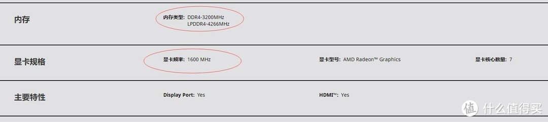 而Ryzen4000系列的Vega7集显则支持最高LPDDR4-4266MHz的高速内存，并具备1.6GHz的显卡频率