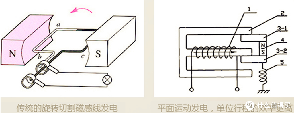 不充电不换电池，还能米家智能联动，linptech自发电门铃体验