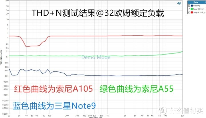 THD+N测试结果，200mVpp典型值，下同