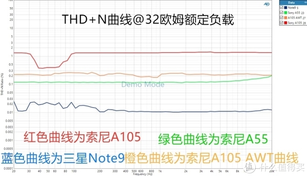 THD+N测试结果