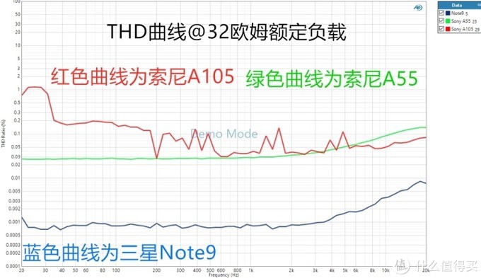 THD测试结果