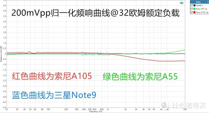 频响曲线测试结果