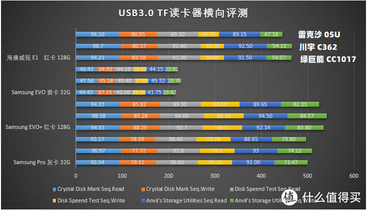 低端TF卡却用红配黑，海康E1这是闹哪样？