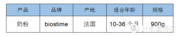 亲测，帮你选靠谱三段进口奶粉