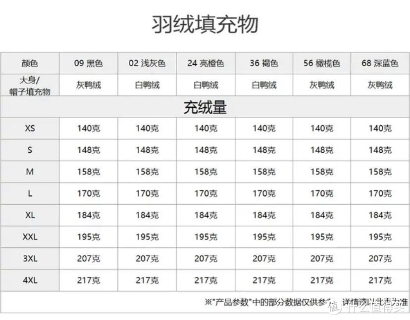 优衣库299羽绒服，寻寻觅觅，乍暖还寒，却是旧时相识