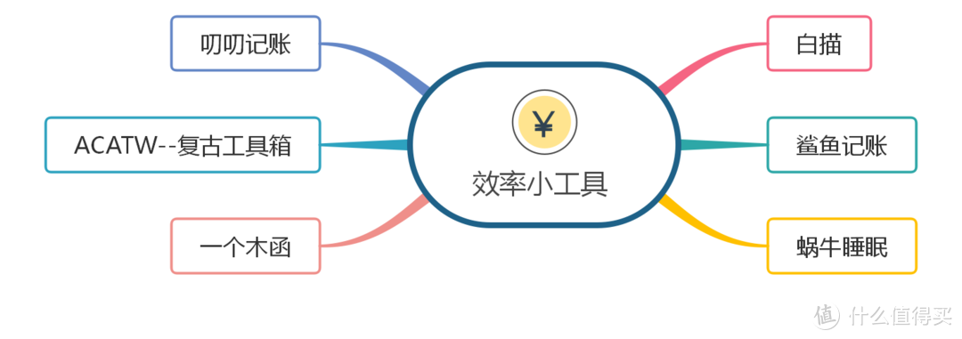 40个私藏良心APP推荐，工作、学习、生活、娱乐一网打尽~~