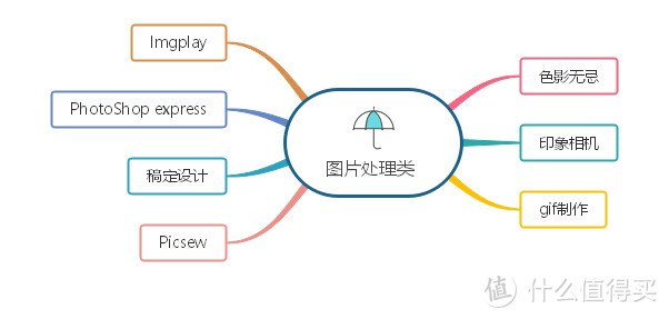 40个私藏良心APP推荐，工作、学习、生活、娱乐一网打尽~~