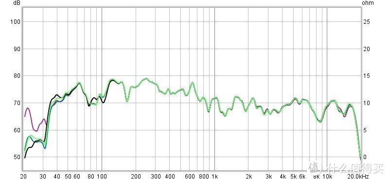 马兰士 Marantz SR6014 影院功放开箱和简单试用体验再续——syzygy和6014