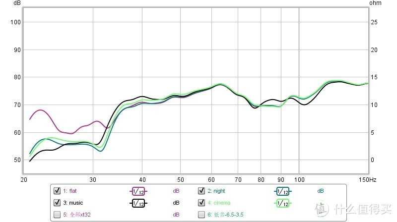 马兰士 Marantz SR6014 影院功放开箱和简单试用体验再续——syzygy和6014