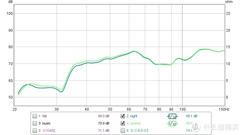 马兰士 Marantz SR6014 影院功放开箱和简单试用体验再续——syzygy和6014