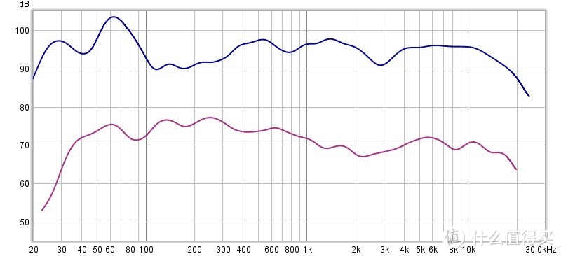 上图是hifi系统测试，和av系统同音箱后级，前级hifi系统直通av系统是6014前置rca输入