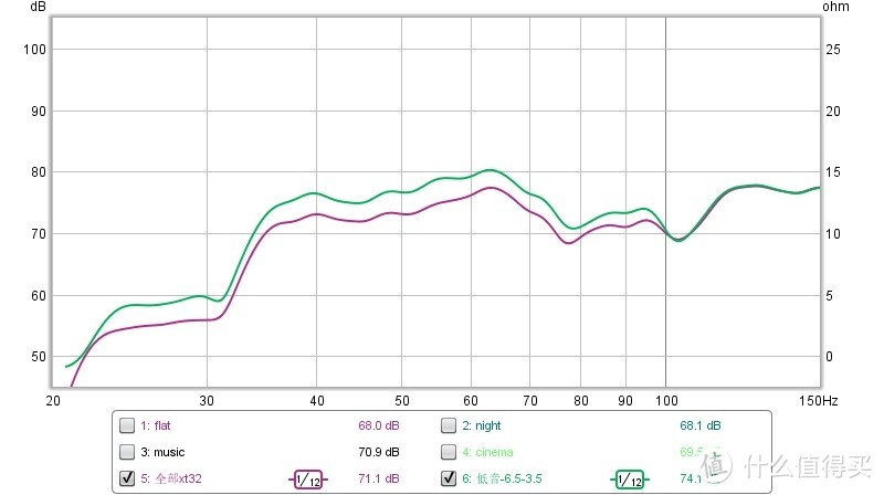 马兰士 Marantz SR6014 影院功放开箱和简单试用体验再续——syzygy和6014