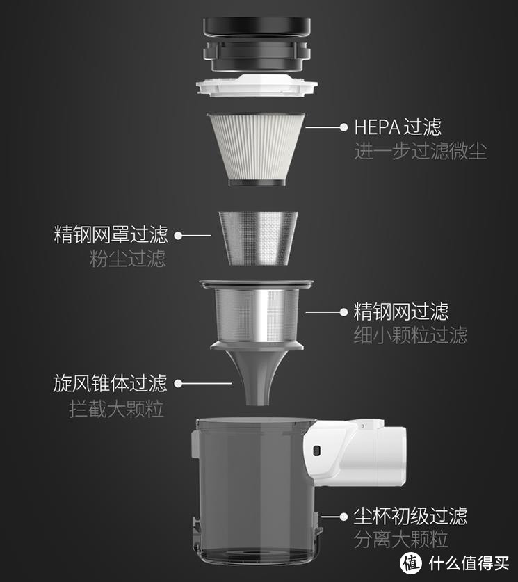 这应该是360最让人心动的新品：优点手持无线吸尘器开箱体验！