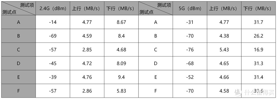 有灯有颜值，好用还不贵——荣耀猎人游戏路由