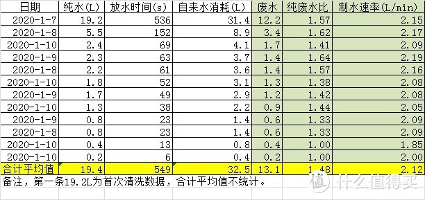 小米净水器S1 双出水800G 站内首评——年轻人第一次的厨房漏水？