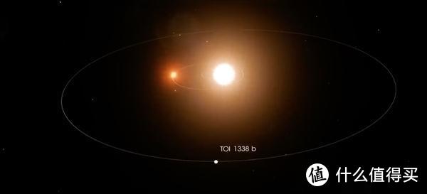 17岁高中生发现地外行星；空调安全使用寿命为10年