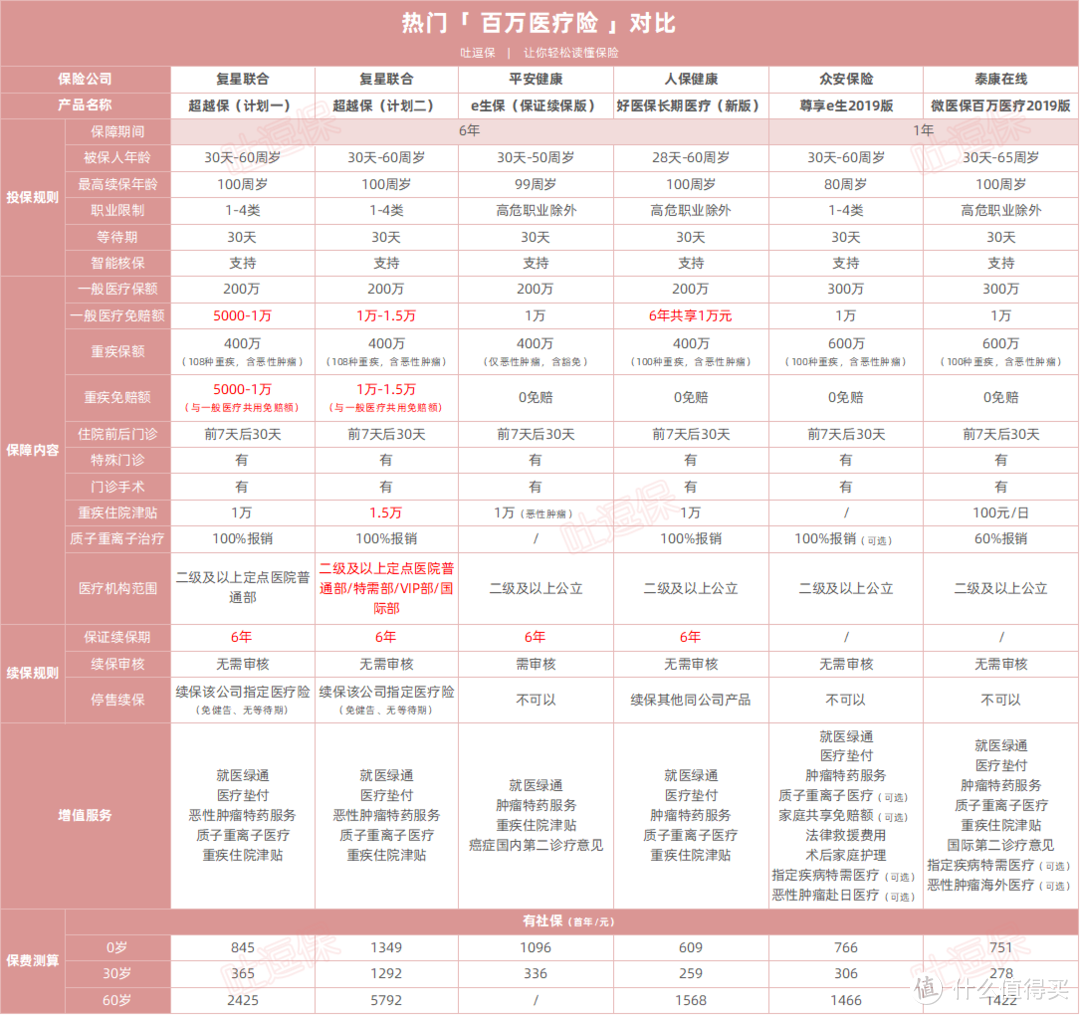 （制图By吐逗保，未经授权禁止转载）