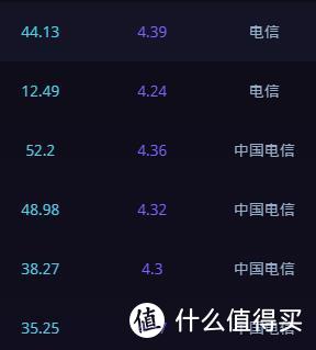 K2P（12M是网口识别成百兆了请忽略）