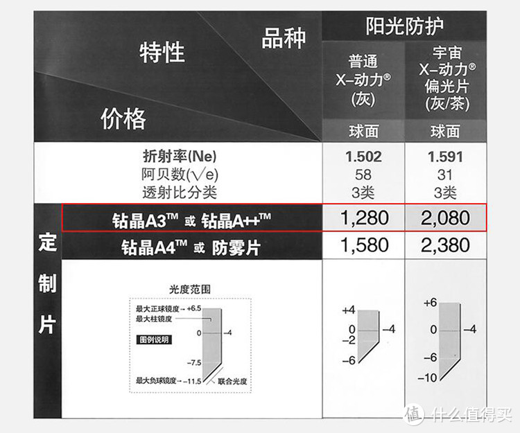 一篇文章说清楚 依视路染色镜片，依视路偏光镜片