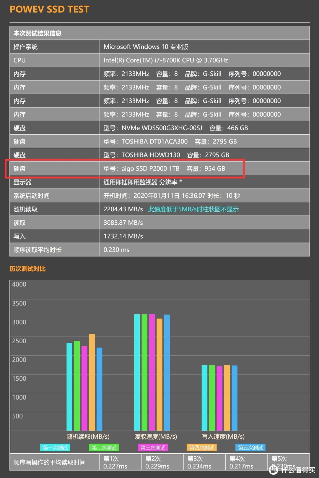 低价不低质的NVMe SSD：爱国者P2000 NVMe固态硬盘