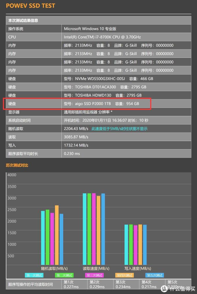 低价不低质的NVMe SSD:爱国者P2000 NVMe固态硬盘