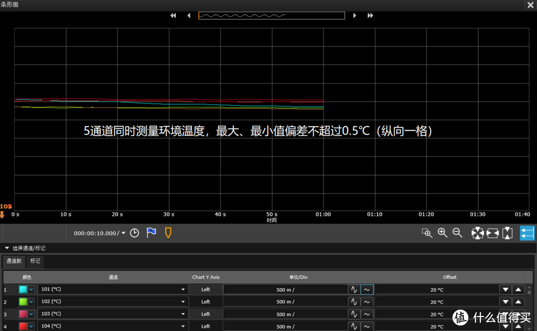 5通道测温结果一致