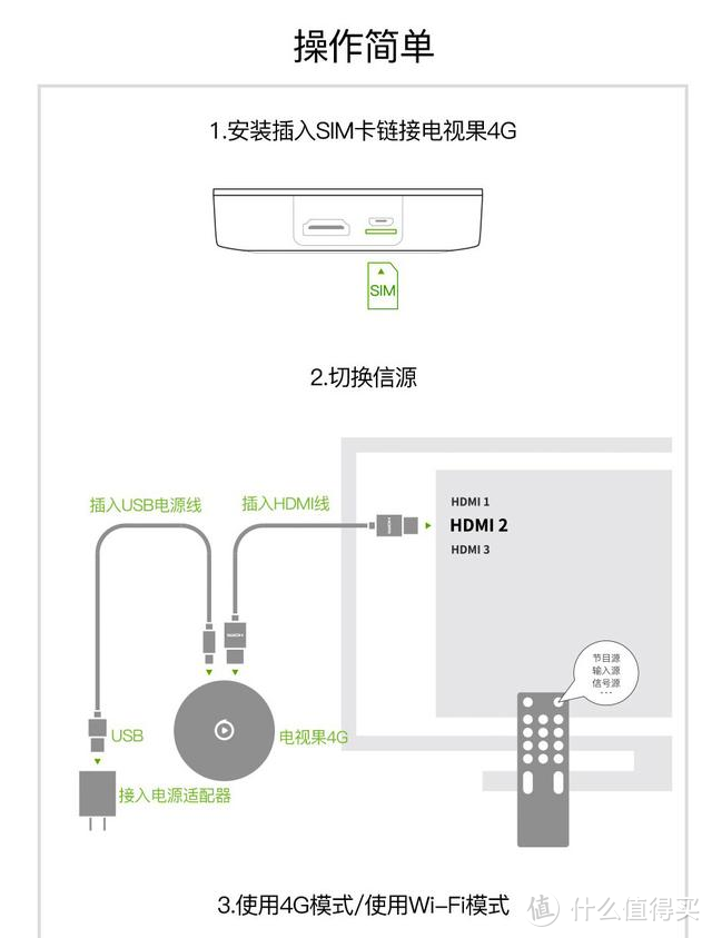 用电视看春晚也能弹幕互动！爱奇艺电视果4G带来全新的观看体验