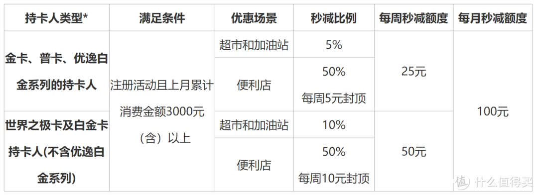 信用卡寒冬仅存的温暖，2020年信用卡申请大攻略