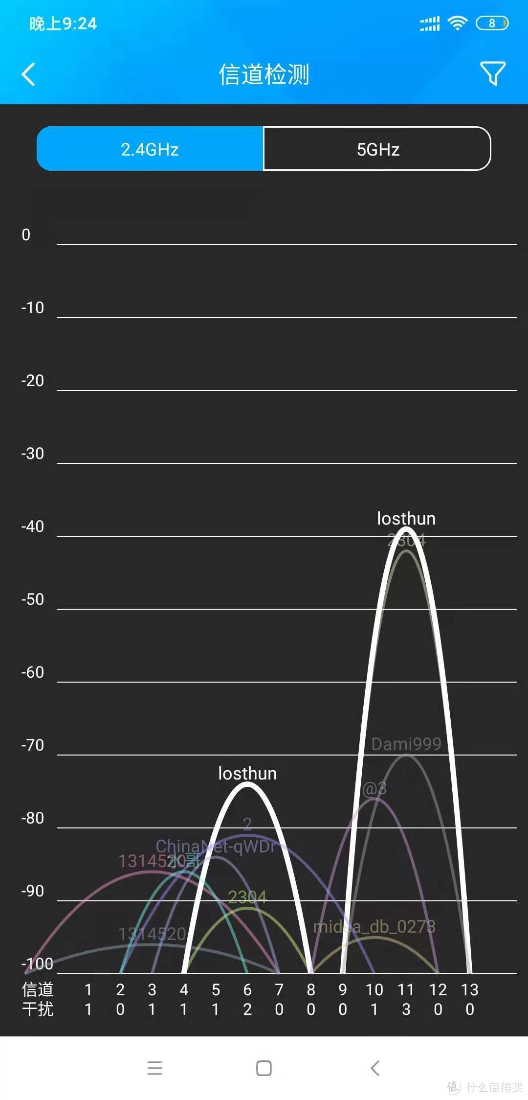 家庭组网心得  篇2：WIFI（AP）设置详解