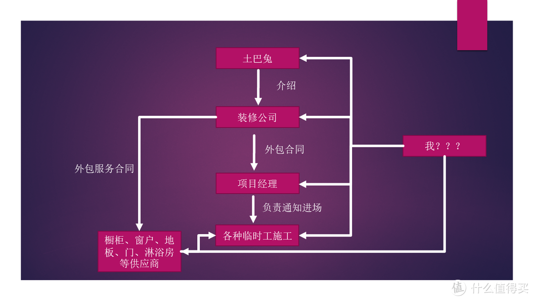 值无不言178期：过来人的血泪史！细说装修公司的6大隐形套路，附装修好物推荐~