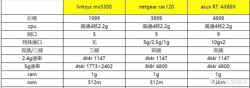 Linksys MX5300测评：迟来的总是最香的