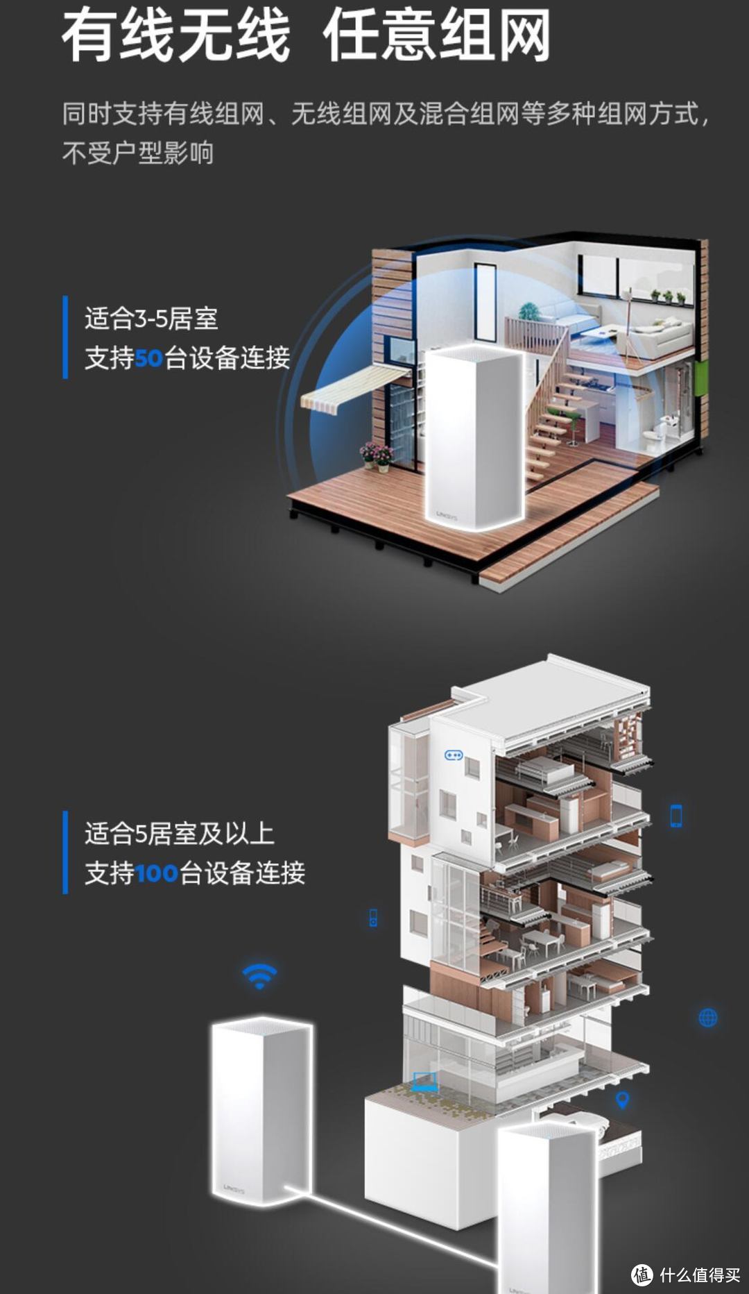 Linksys MX5300测评：迟来的总是最香的