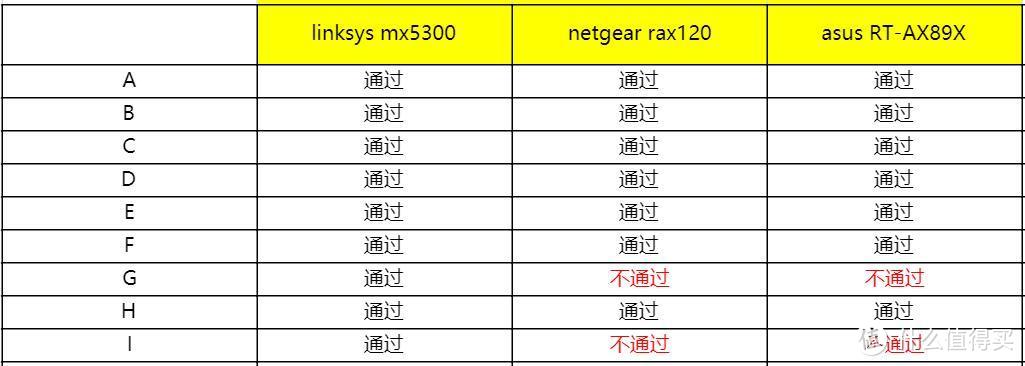 Linksys MX5300测评：迟来的总是最香的