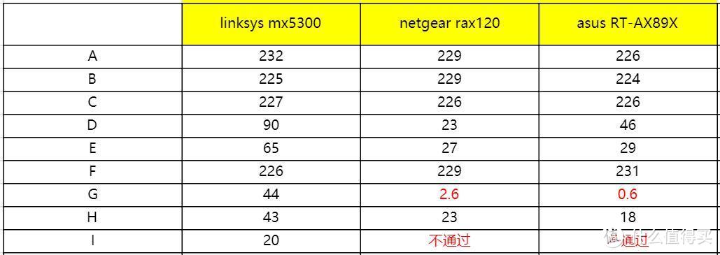 Linksys MX5300测评：迟来的总是最香的