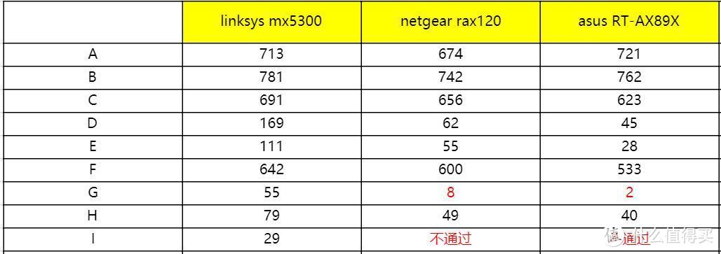 Linksys MX5300测评：迟来的总是最香的