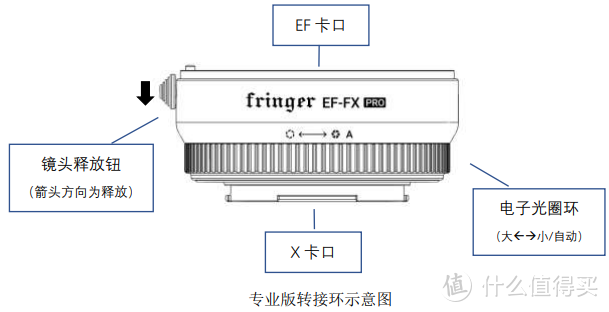 咸鱼购入fringer EF-FX 一代标准版 佳能转富士转接环