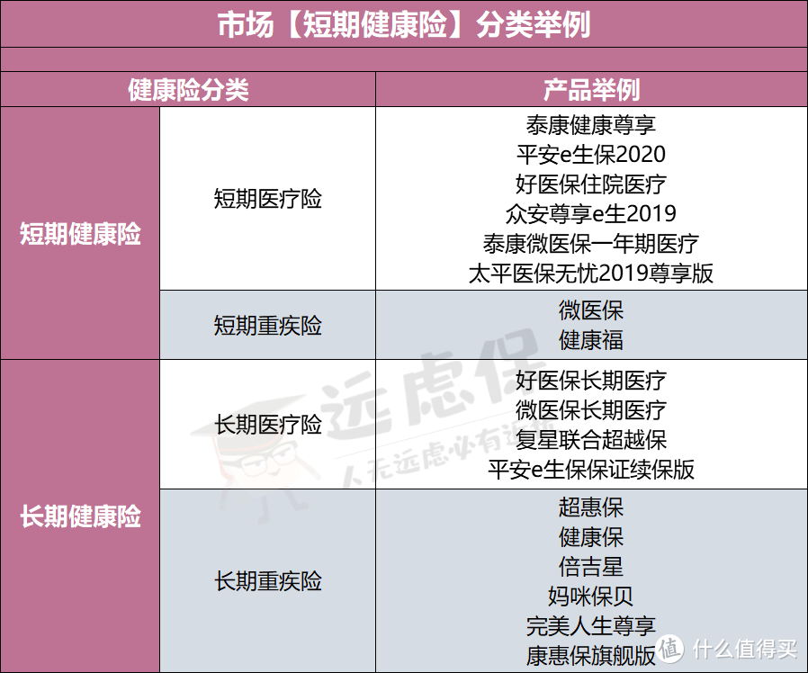 监管出手，一大批百万医疗险集体面临停售？