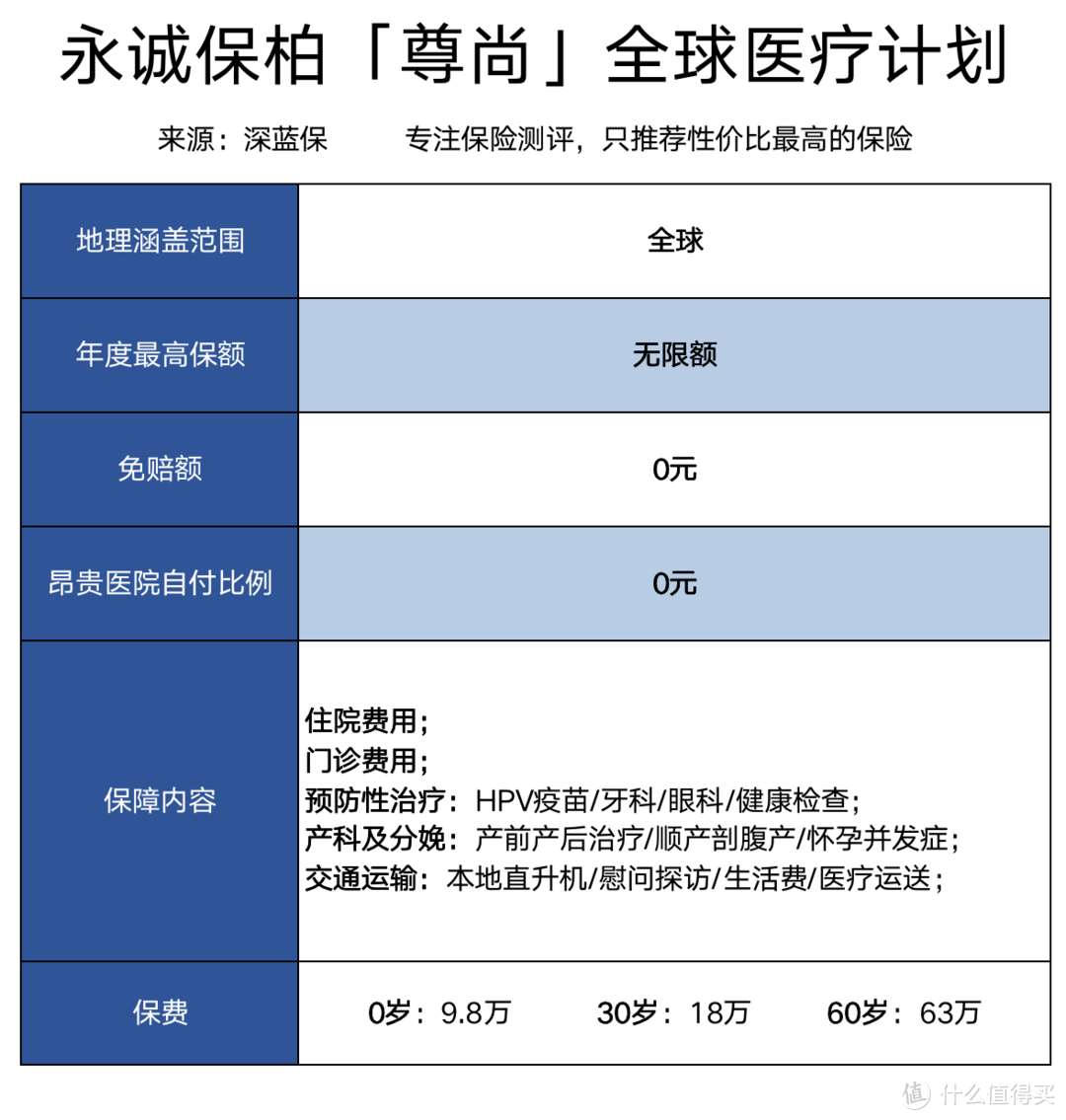 高端医疗险的平价替代有哪些 2020年值得买的百万医疗险测评 健康险 什么值得买