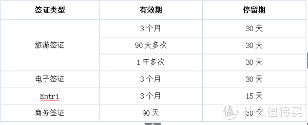 马来西亚自由行经典路线，一篇游记了解整个东马