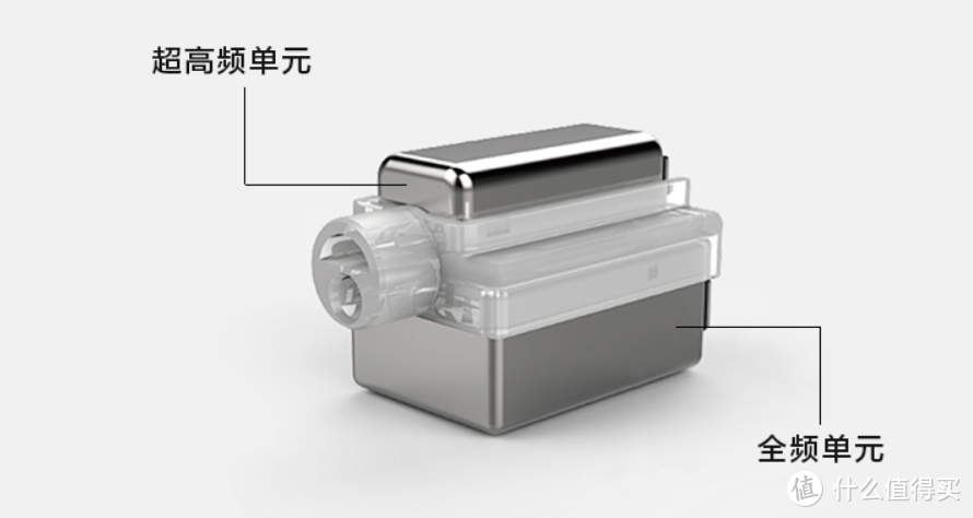 动圈、动铁还是圈铁？千元级HiFi耳塞初烧向攻略