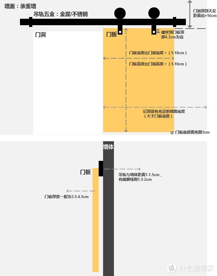 玻璃推拉门要过时啦，厨房门这么设计更耐看！