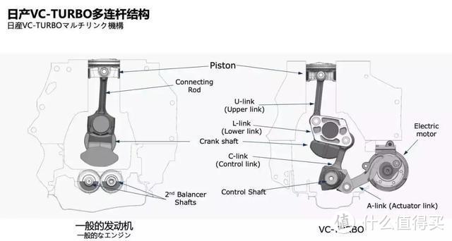 翻阅天籁，日产才是“最懂发动机的胖子”