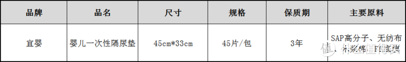 瞬吸秒干不反渗的婴儿隔尿垫，备好了么？